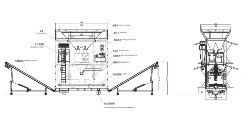 containerisierte-sackmaschine-1